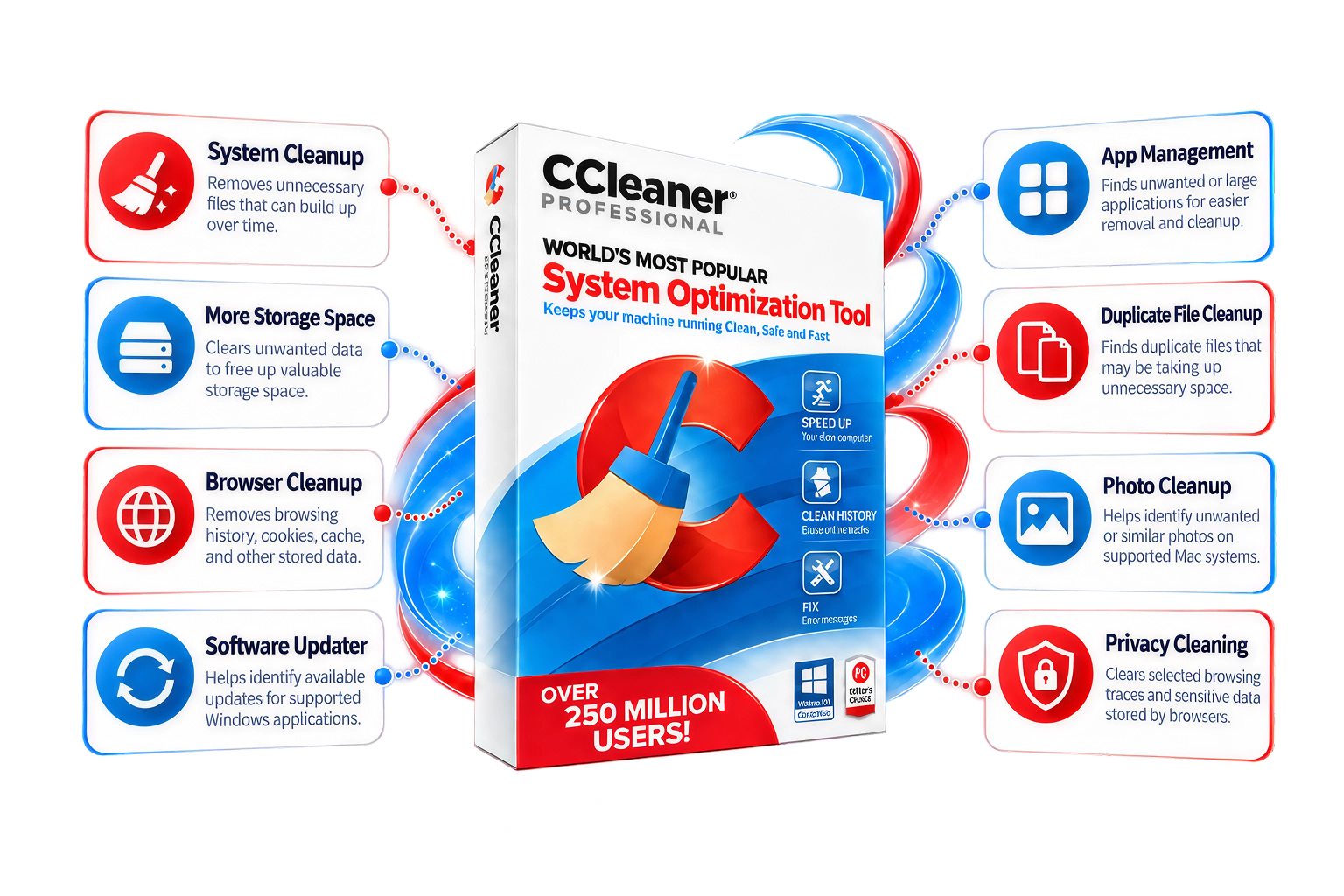 CCleaner benefits: system cleanup, more storage space, browser cleanup, software updater, app management, duplicate file cleanup, photo cleanup, and privacy cleaning. Features vary by plan and operating system.